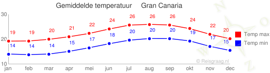 temperatuur-gemiddelde-1.png